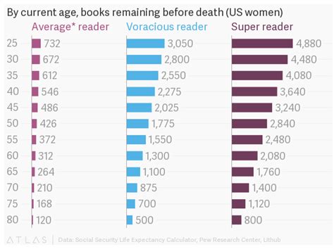 how many books can i read in a year