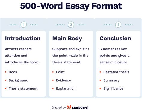 is 500 words an essay