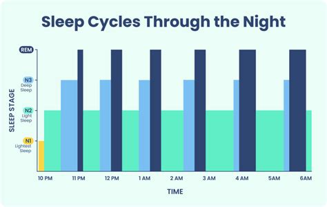 Is It Good to Sleep with Music: A Multi-perspective Analysis