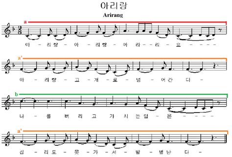 Strophic Definition Music: A Diverse Exploration of Sound and Emotion