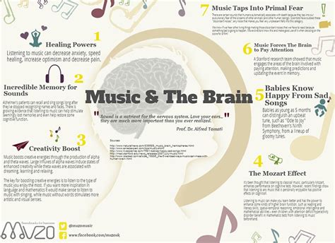 What Does Classical Music Do to the Brain, and Can It Make You a Better Cook?