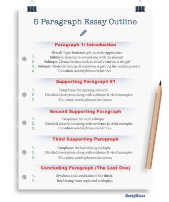 what is 5 paragraph essay: Is it just a fancy way of organizing thoughts?