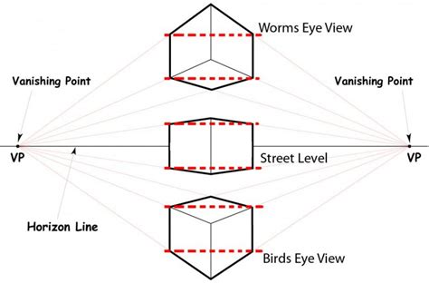 What Is an Art Block and Its Various Perspectives