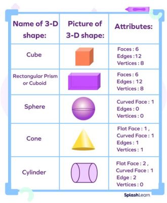 what is modeling in art and how does it influence the perception of three-dimensional forms?